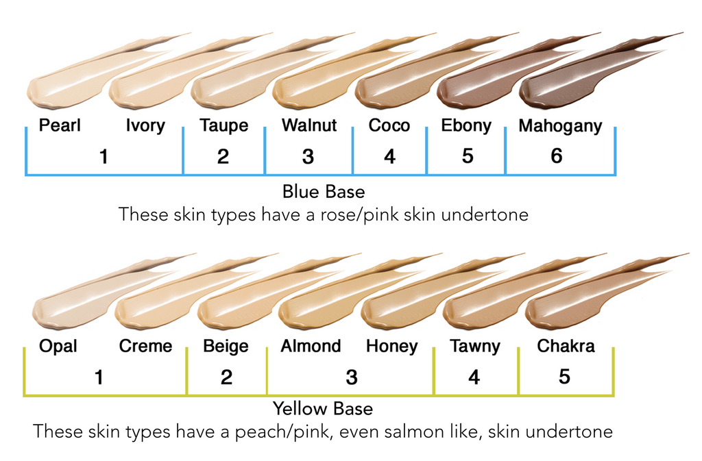 Oxygenetix Foundation - Ivory